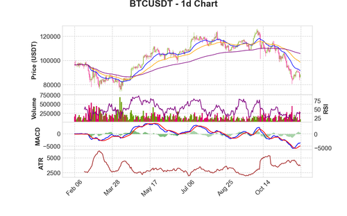 BTCUSDT 1d chart.png