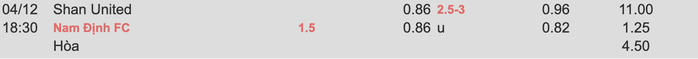 Tỷ lệ kèo Shan United vs Thép Xanh Nam Định