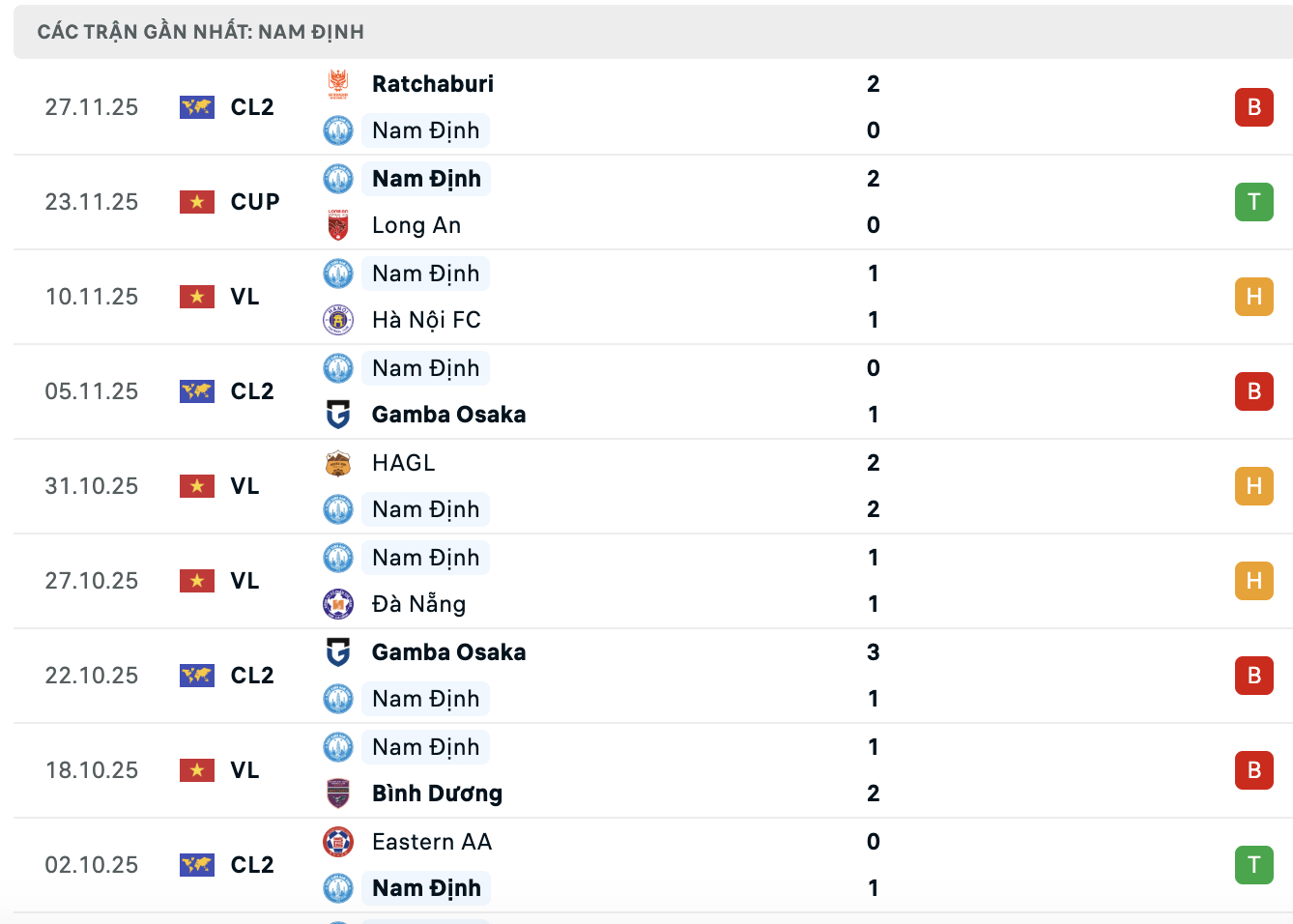 Phong độ Thép Xanh Nam Định