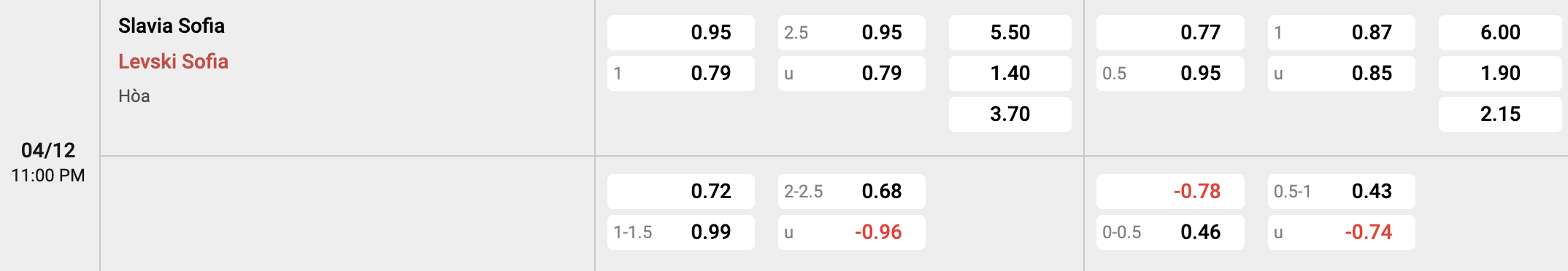 Tỷ lệ kèo Slavia Sofia vs Levski Sofia