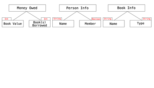 Public Library System.png