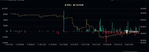 compressed screenshot token 有效性测试 224433.jpg