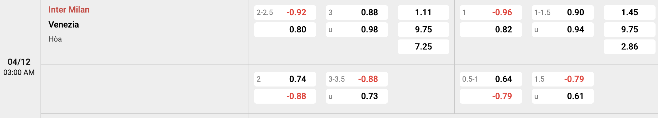 Tỷ lệ kèo Inter Milan vs Venezia