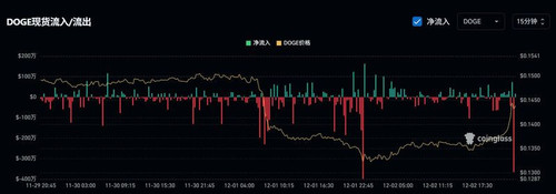 compressed screenshot DOGE 233139.jpg