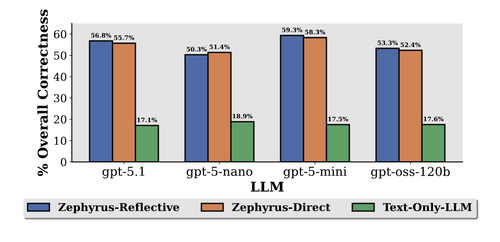 correctness plots.png