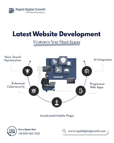 Latest Website Development Features You Must Know.jpg