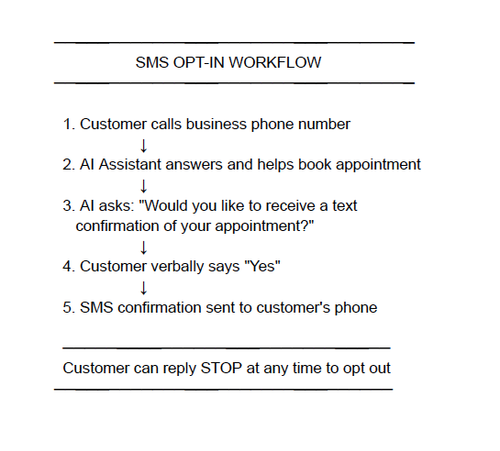 SMS Opt in.png