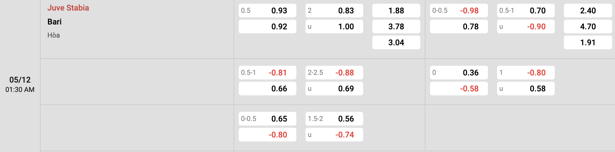 Tỷ lệ kèo Juve Stabia vs Bari 1908