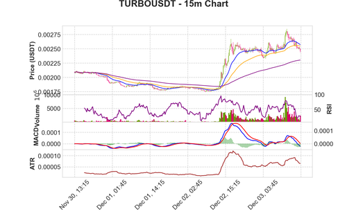 TURBOUSDT 15m chart.png