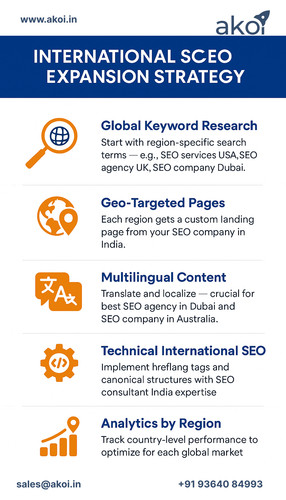 International SEO Expansion Strategy for 2025: Scale Your Brand Globally.jpg