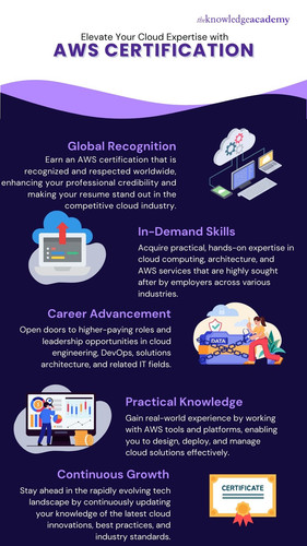 Elevate Your Cloud Expertise with AWS Certification.jpg