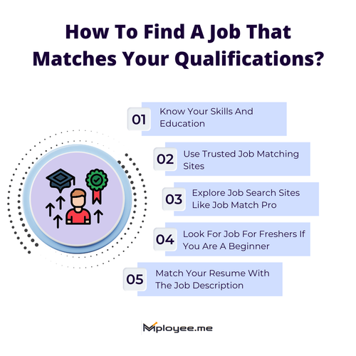 job search platforms, best job search site in india.2