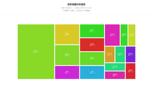 treemap 17 1764755108209.png