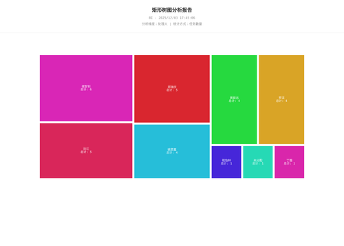 treemap 25 1764755107935.png