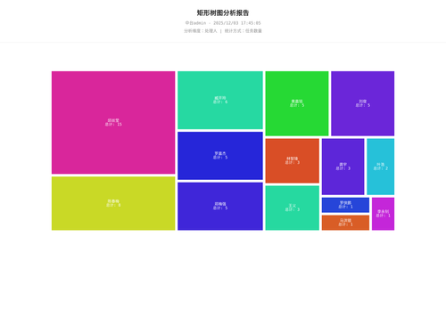 treemap 70 1764755107121.png