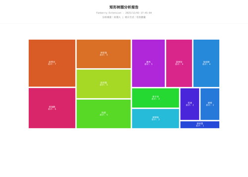treemap 457 1764755106582.png