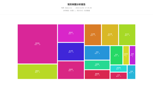 treemap 283 1764755107386.png
