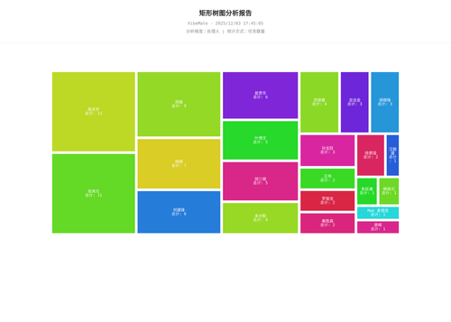 treemap 119 1764755107672.png