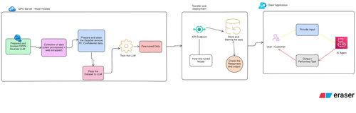 diagram export 03 12 2025 13 52 32.png