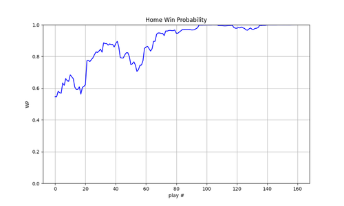 2025 13 NYG NE wp.png