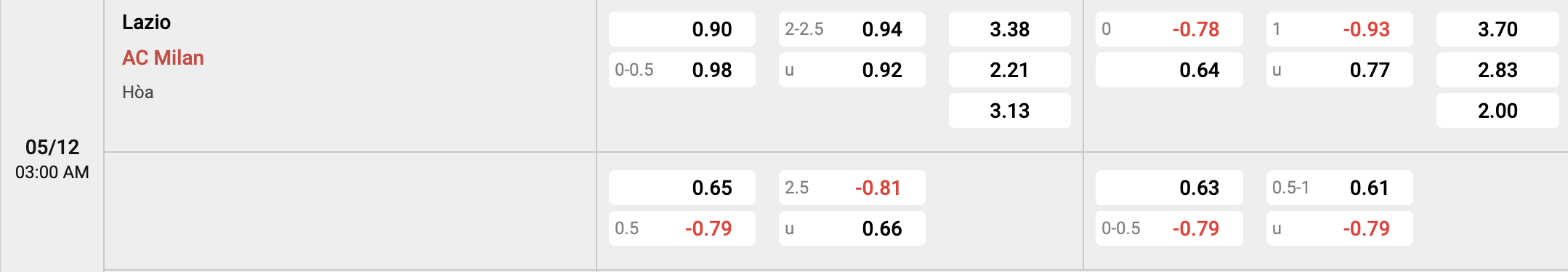 Tỷ lệ kèo Lazio vs AC Milan
