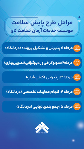 مراحل پایش.jpg