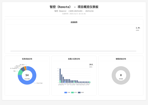 overview 17 1764756906551.png