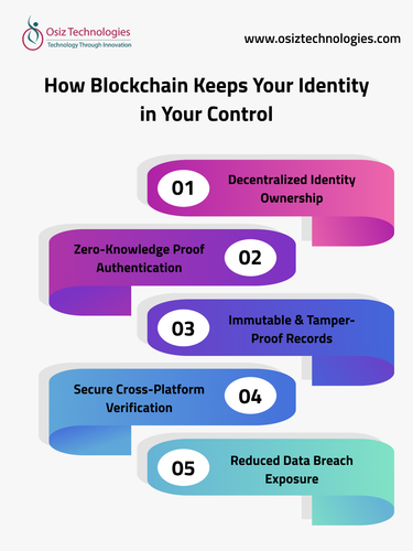 How Blockchain Puts Your Identity Back in Your Hands.png