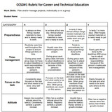 CTE Work Ethic Rubric
