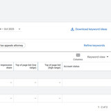 Probate Appeals after keyword research Probate Appeals after (1)