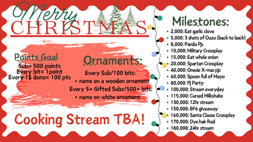 Milestones 20,000 pts Play 2042 40,000 pts 25$ steam card 60,000 pts Cosplay 80,000 pts 12 hr stream.png