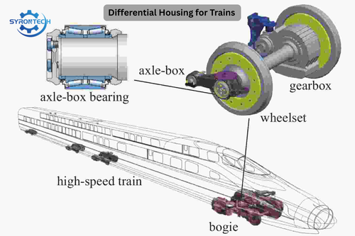 Differential Housing for Trains.png