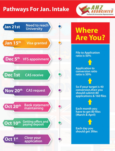 ahzassociates january intake in uk 1 532e723a 45gr.jpg