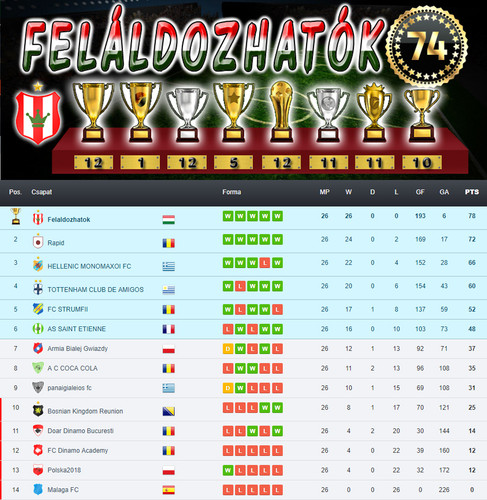 Bajnokság 78.Szezon Végeredmény (74.Kupa).jpg