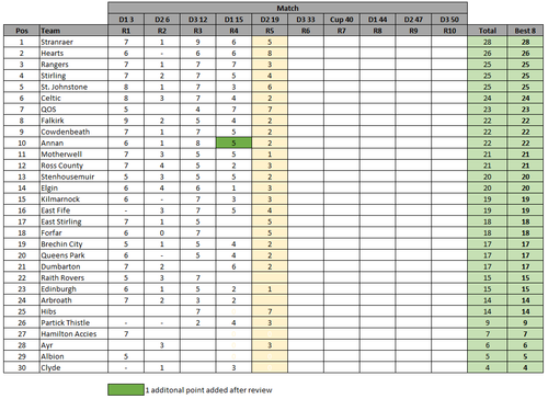 SESLPredictionsTotalsR5.png