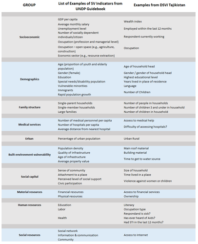 Indicator Table full.png