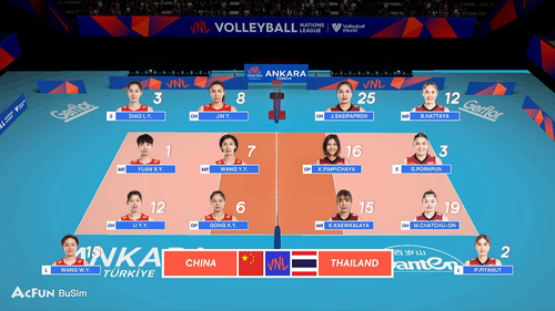 Volleyball Women's Nations League.2022.Thailand VS China.20220605.EN1080p.HDTV.AVC.AAC NoGroup.ts 20.png
