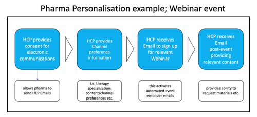 Pharma personalisation example.png
