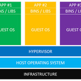 vmware