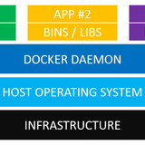docker