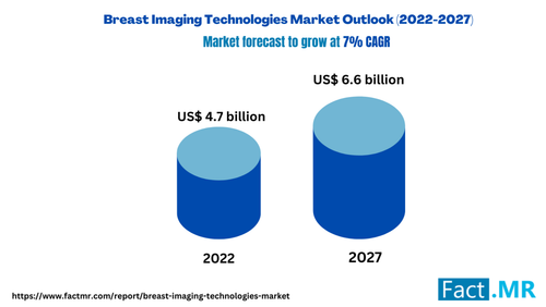 Breast Imaging Technologies Mark.png