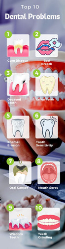 Top Dental Problems.jpg
