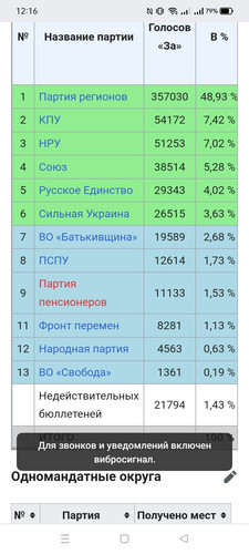 Screenshot 2022 07 08 12 16 03 40 40deb401b9ffe8e1df2f1cc5ba480b12.jpg