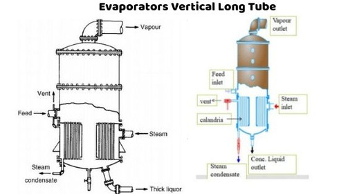 Evaporators Vertical Long Tube.jpg