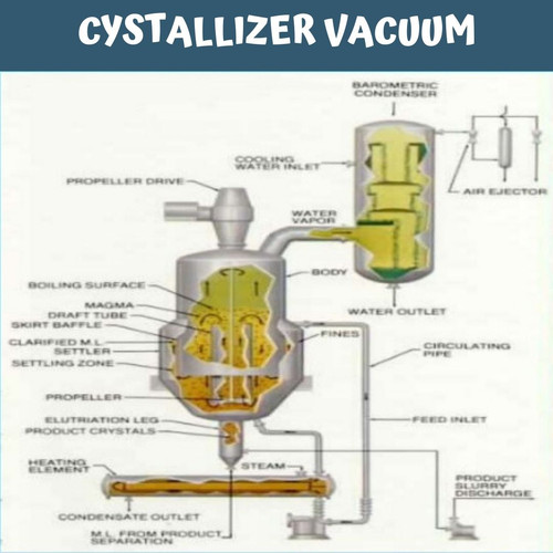 CYSTALLIZER VACUUM.jpg