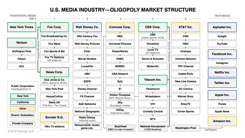 u s media industry oligopolistic market structure.jpg