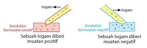 KONDUKSI.png