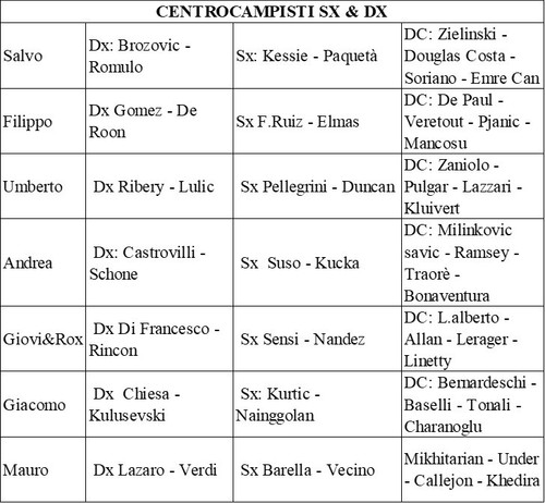 Centrocampisti CC CD CX.jpg