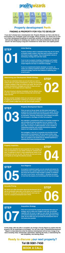 Property development Perth Finding a Property For You to Develop.jpg