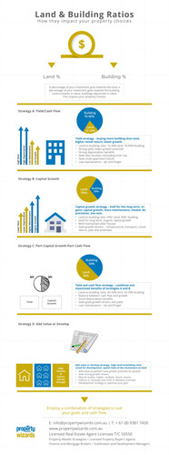 Land Building Ratios Infographic 1.jpg